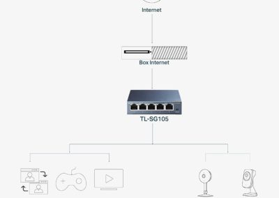 TP-Link 5 Port Gigabit Ethernet Network Switch | Ethernet Splitter | Sturdy Metal w/ Shielded Ports | Life Time Warranty| Plug-and-Play | Traffic Optimization | Unmanaged (TL-SG105)